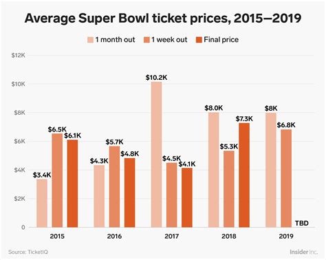 average price super bowl ticket 2024